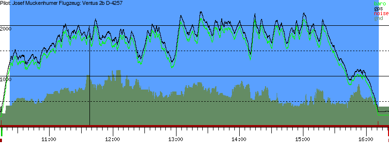 Barometer